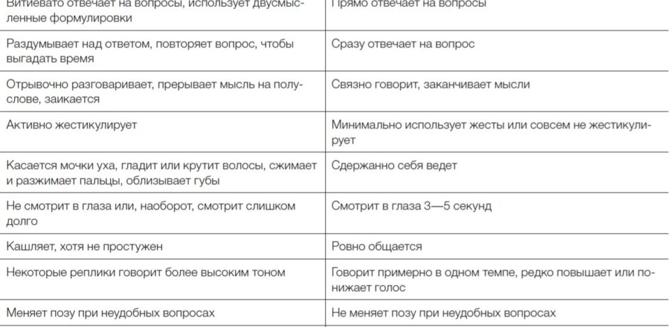 Что такое газлайтинг: признаки и способы борьбы с психологическим насилием