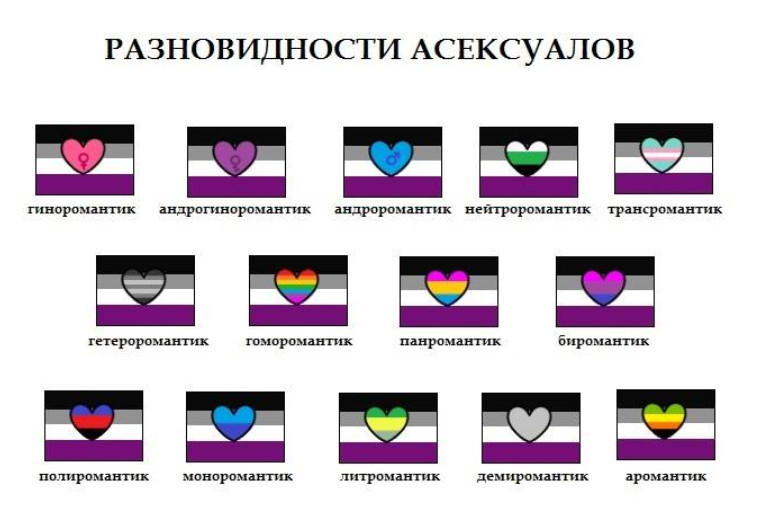 Кто такие асексуалы: виды, тест на асексуальность, отношения, жизнь, разновидности, правда и мифы
